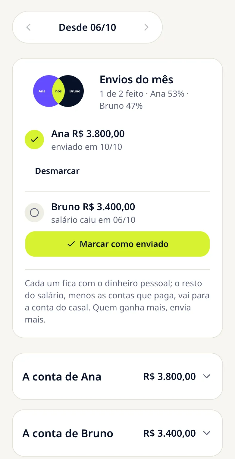 Tela da conta do casal no app: quanto cada um envia no mês para a conta do casal, com o envio da Ana já feito