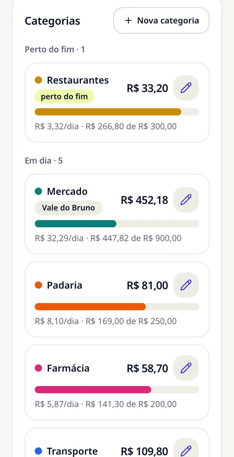 Categorias do dia a dia no app: quanto resta em cada uma, quanto dá para gastar por dia e o aviso de Restaurantes perto do fim